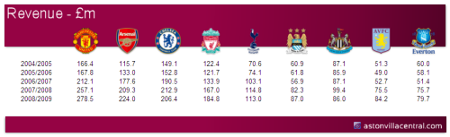 revenue_5year_table_500px.png