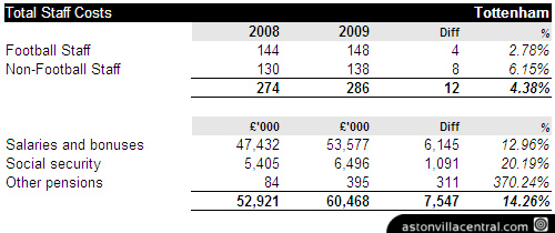 wages_all_spurs.jpg