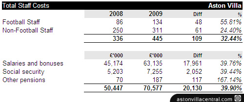 wages_all_villa.jpg