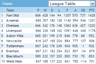 all_time_prem_table